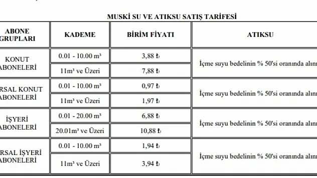 MUSKİ önce suya zam yaptı, sonra kuraklık uyarısı yaptı