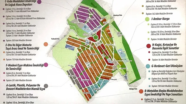 Sanayi Sitesi İhalesi gerçekleşiyor
