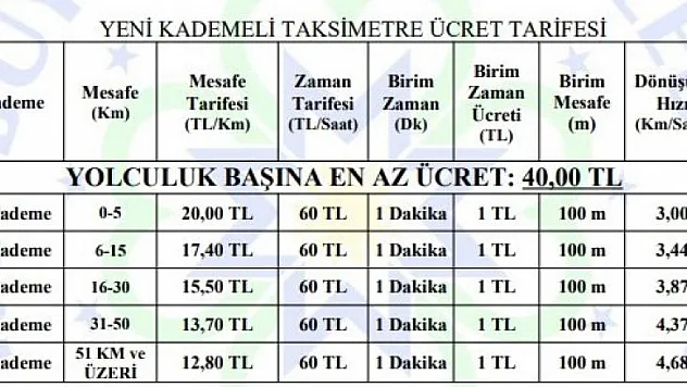 TAKSİMETRE ÜCRETİNE ZAM