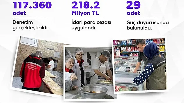 Tarım ve Orman Bakanlığı geçen ay 117 bin 360 gıda denetimi yaptı