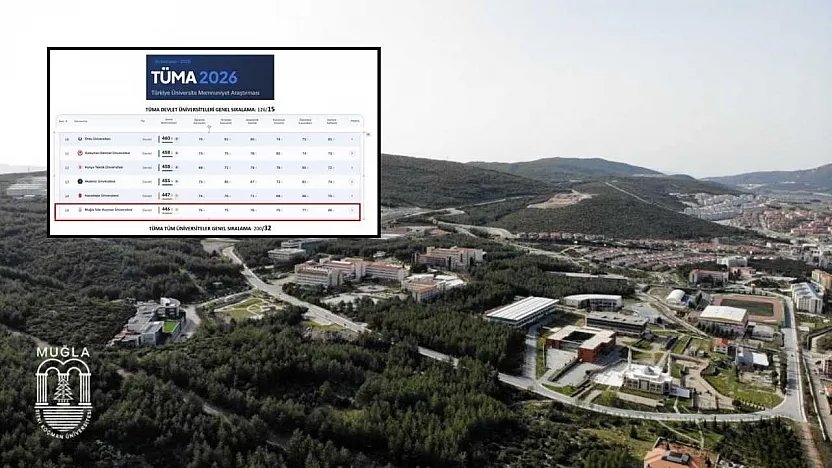 TÜMA 2026 sonuçları açıklandı: MSKÜ İlk 15 devlet üniversitesi arasında