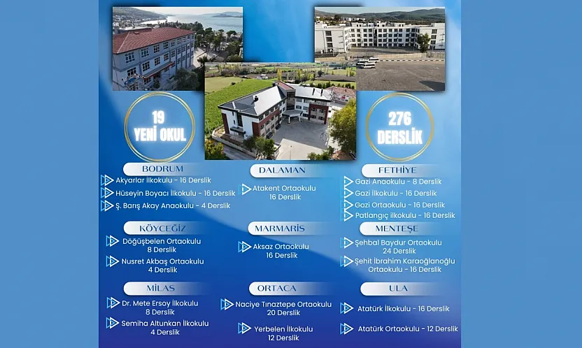 Muğla'da eğitime 2,5 Milyar TL'lik dev yatırım: 19 yeni okul yapılacak