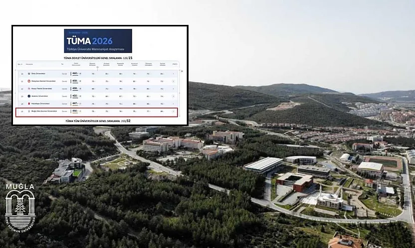 TÜMA 2026 sonuçları açıklandı: MSKÜ İlk 15 devlet üniversitesi arasında